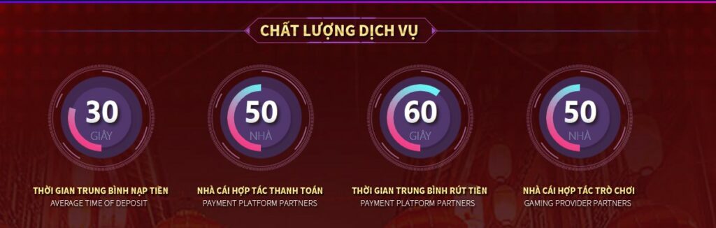 Chất lượng dịch vụ cao tại Mu88