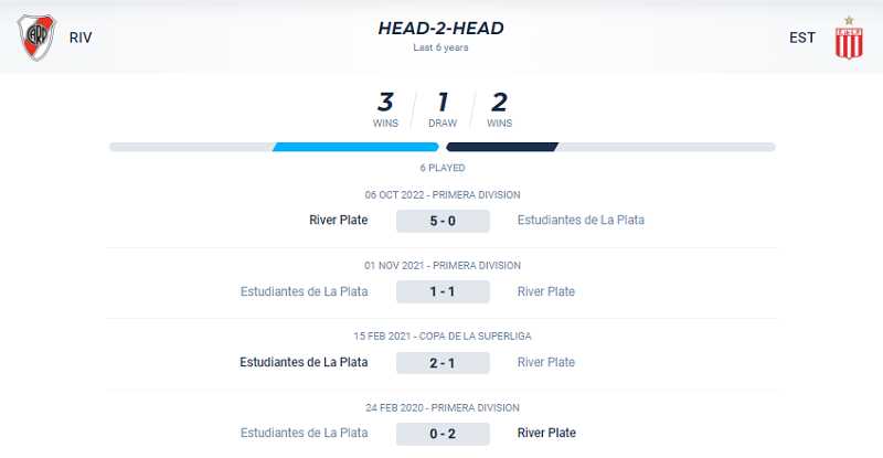 Thành tích đối đầu River Plate vs Estudiantes trong 4 trận gần nhất