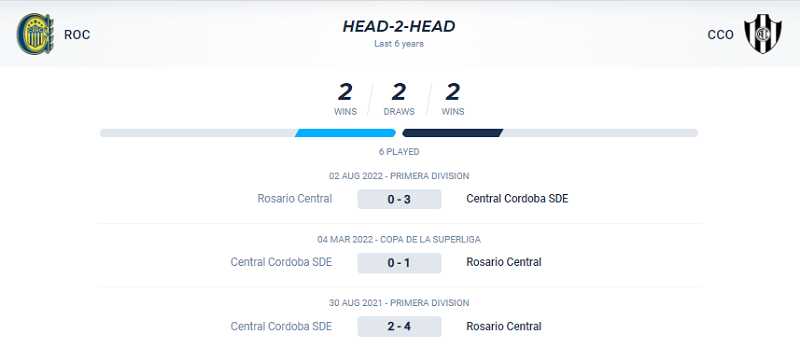 Thành tích đối đầu Rosario vs Central Cordoba trong 3 trận gần nhất