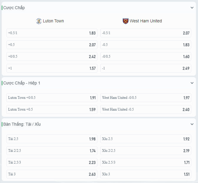 Bảng tỷ lệ kèo nhà cái trận Luton Town vs West Ham United