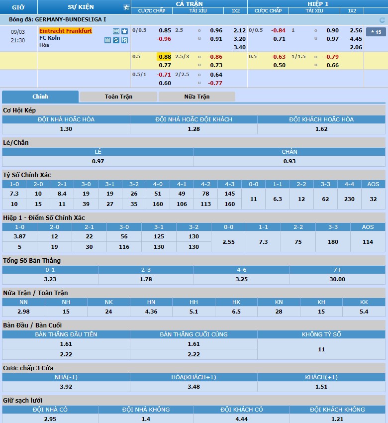 Tỷ lệ kèo Eintracht Frankfurt vs Koln